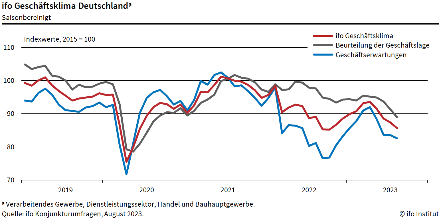 Sorgen um den Standort Deutschland