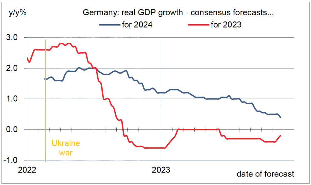 Welche Folgen hat die Mahnung zur Haushaltsdisziplin durch das Verfassungsgericht? Einschätzung der europäischen Finanzgruppe ODDO BHF