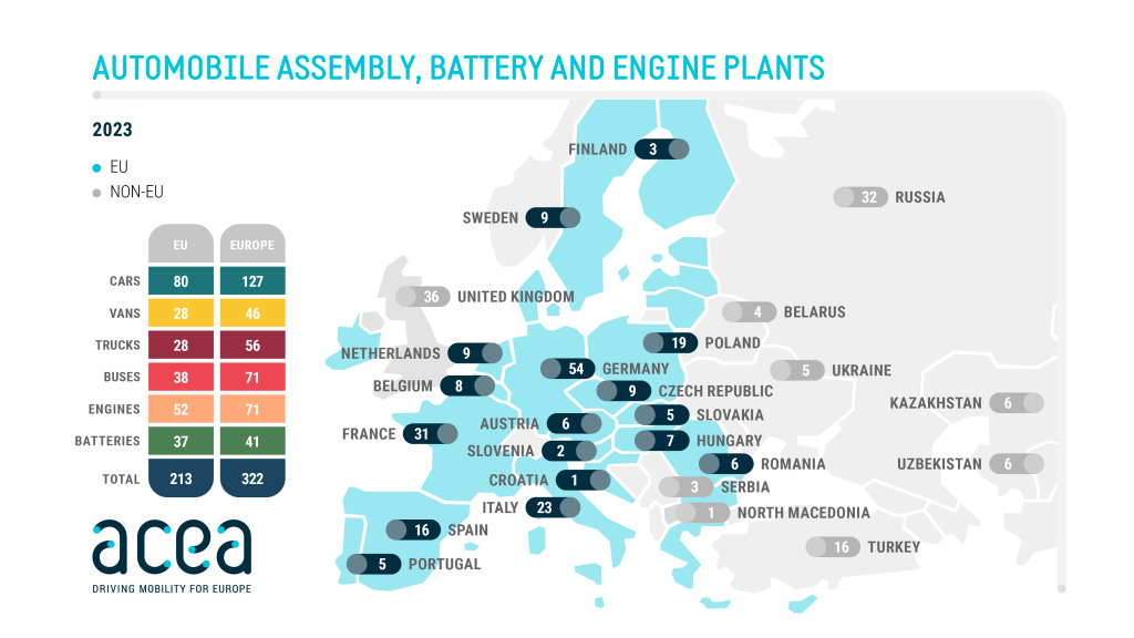 Automobile Assembly