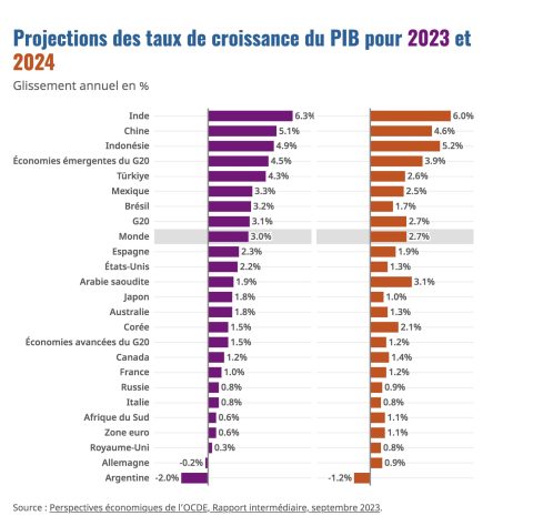 Économie allemande : pas encore de croissance en vue