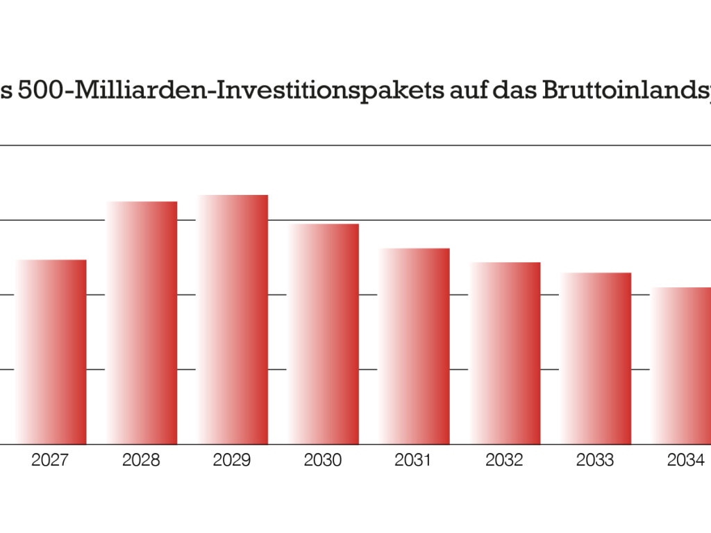 L'industrie allemande réclame des réformes